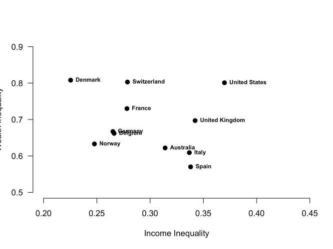 Graph showing income inequality versus wealth inequality includes Denmark, Switzerland, USA, France, UK, Germany, Belgium, Norway, Australia, Italy, Spain