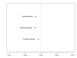 lbfig2a difference in topic prevalence by party
