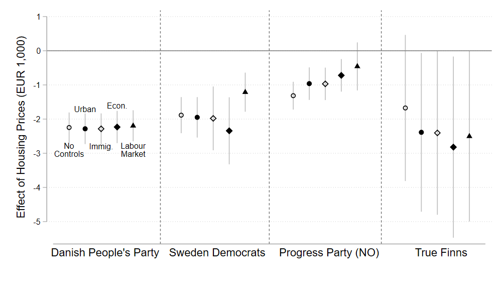 nordic comparison